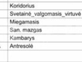 Parduodamas 3 kambarių butas Vilniuje, Senamiestyje, K. Vanagėlio g.