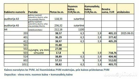 Для бюро / Торговое/сервисное / Прочее Помещения в аренду Vilniuje, Viršuliškėse, Laisvės pr.