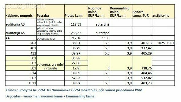 Для бюро / Торговое/сервисное / Прочее Помещения в аренду Vilniuje, Viršuliškėse, Laisvės pr.