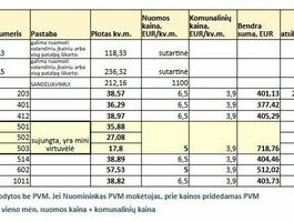 Для бюро / Торговое/сервисное / Прочее Помещения в аренду Vilniuje, Viršuliškėse, Laisvės pr.