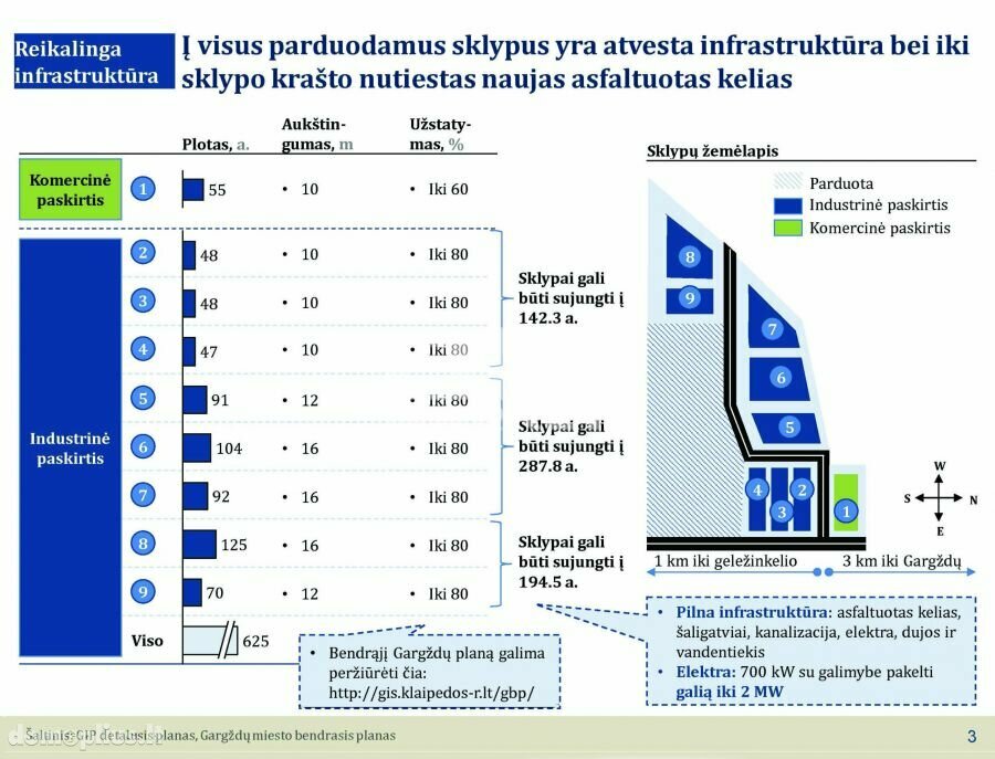 Land for sale Klaipėdos rajono sav., Gargžduose, Gamyklos g.