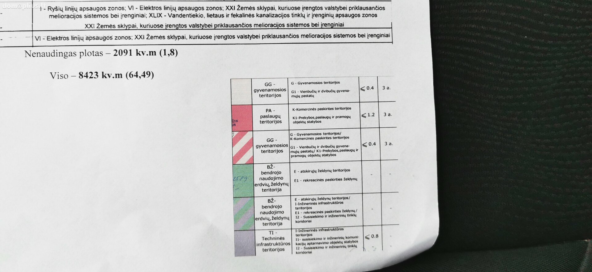 Parduodamas sklypas Panevėžio rajono sav., Senamiestyje, Smėlynės g.