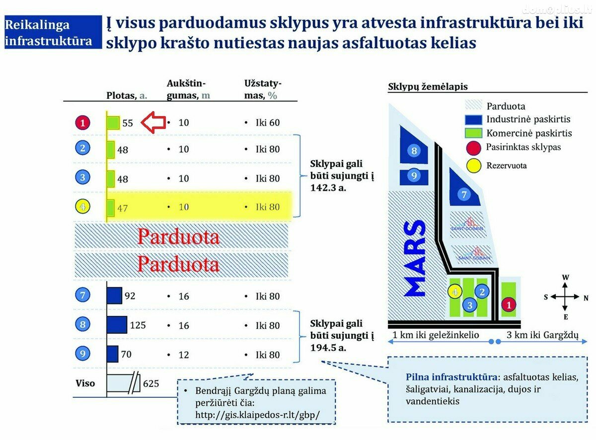 Участок Klaipėdos rajono sav., Gargžduose, Pušų g.