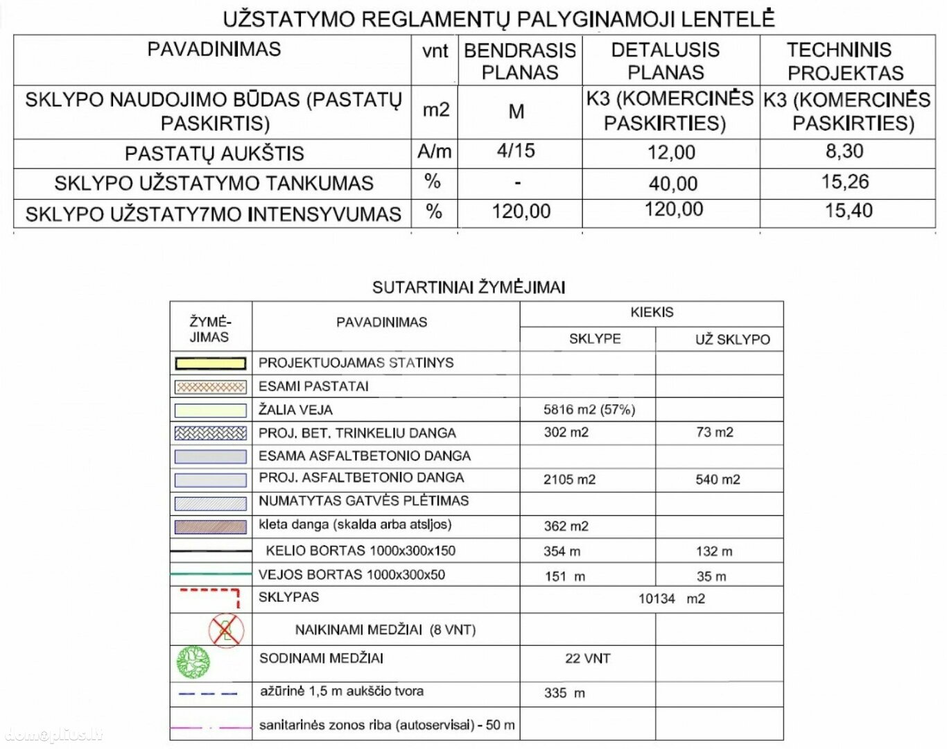 Parduodamas sklypas Šiauliuose, Gubernijoje, Pakruojo g.