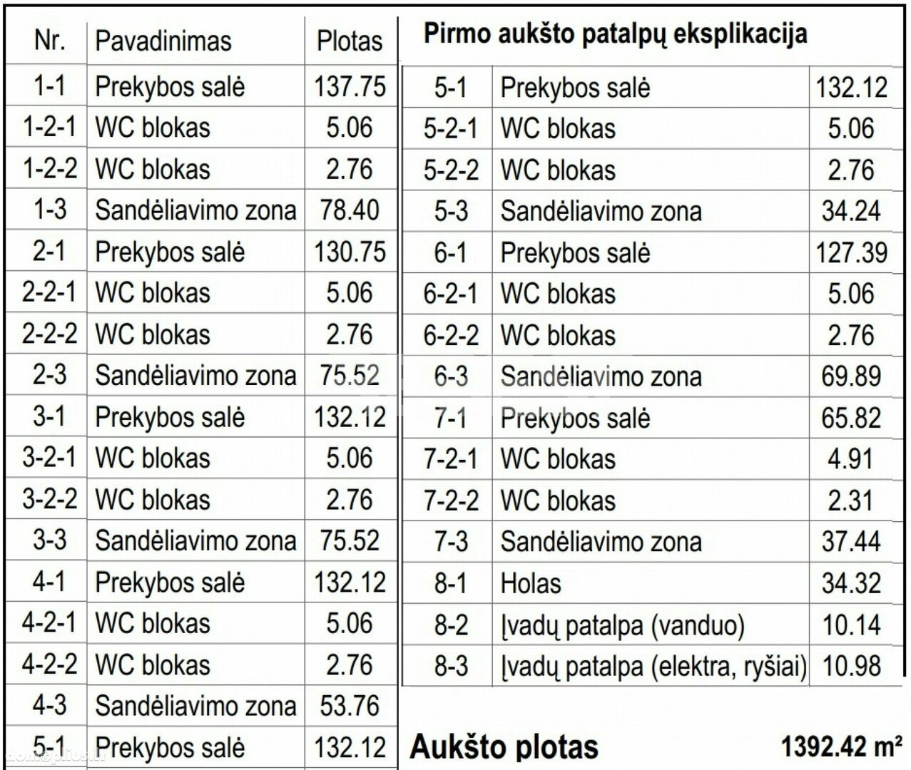 Parduodamas sklypas Šiauliuose, Centre, Žemaitės g.