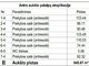 Parduodamas sklypas Šiauliuose, Centre, Žemaitės g. (12 nuotrauka)