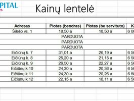 Parduodamas sklypas Širvintų rajono sav.