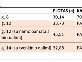 Parduodamas sklypas Širvintų rajono sav., Kunigiškiai II