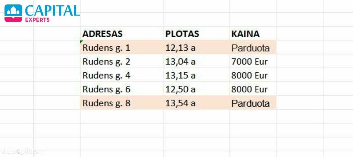 Parduodamas sklypas Širvintų rajono sav., Gavėniuose
