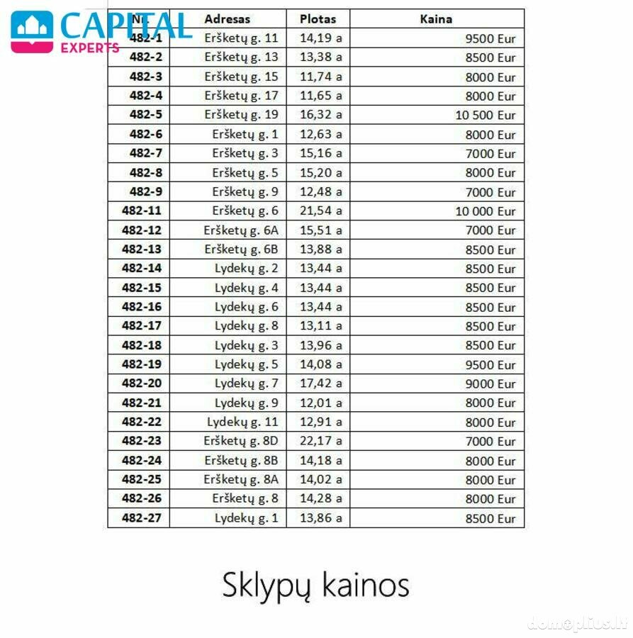 Parduodamas sklypas Širvintų rajono sav., Variekoje
