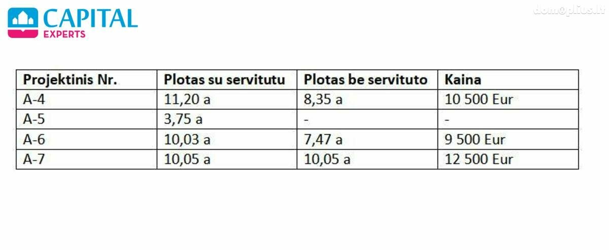 Parduodamas sklypas Širvintų rajono sav., Kabaldoje