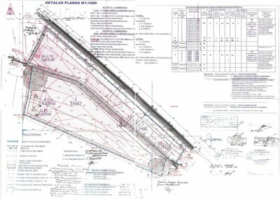Land for sale Panevėžio rajono sav., Šilagalyje