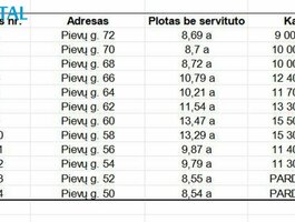 Parduodamas sklypas Širvintų rajono sav., Širvintėlėse