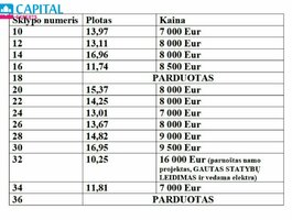 Parduodamas sklypas Širvintų rajono sav., Vileikiškiuose