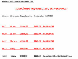 Parduodamas sklypas Vilniaus rajono sav., Naujasodžiuose