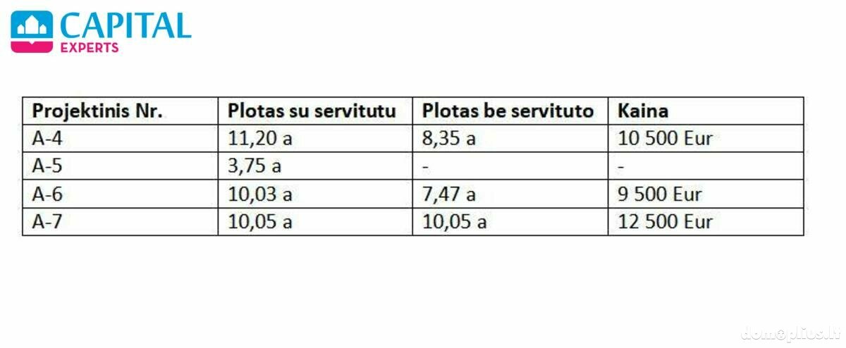 Parduodamas sklypas Širvintų rajono sav., Kabaldoje