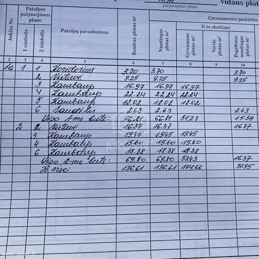 Parduodamas gyvenamasis namas Klaipėdos rajono sav., Lankučiuose