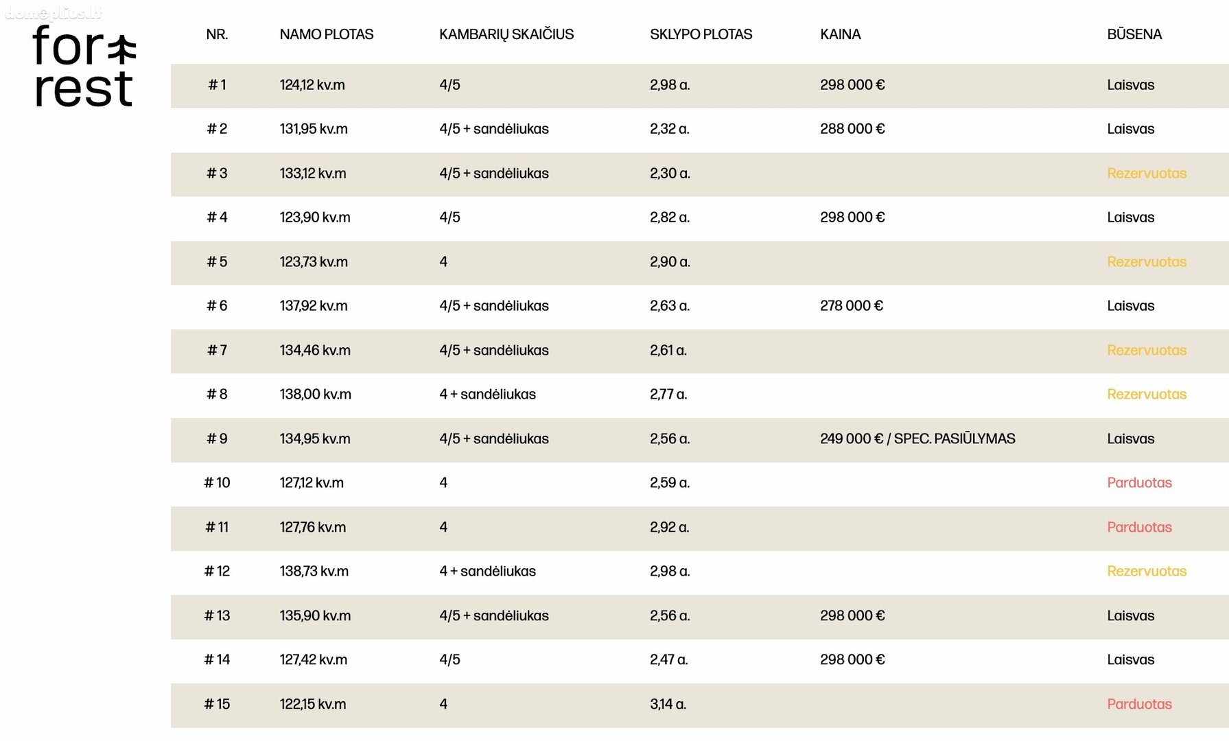 Parduodamas gyvenamasis namas Vilniuje, Antakalnyje, Meiriškių g.