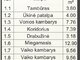 Parduodamas gyvenamasis namas Kauno rajono sav., Užliedžiuose, Erdvės g. (8 nuotrauka)